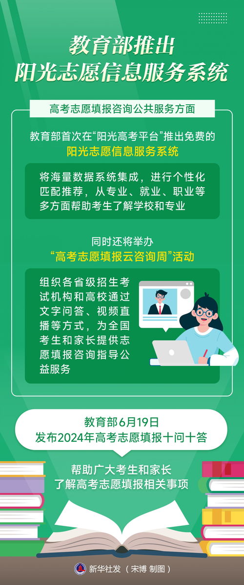 教育部推出陽光志愿信息服務系統，助力教育咨詢精準高效
