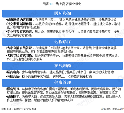 2020年中國(guó)零售藥店發(fā)展現(xiàn)狀與前景 并購(gòu)與線上布局的雙輪驅(qū)動(dòng)之路